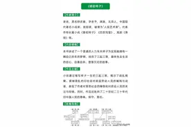 名著阅读：《骆驼祥子》知识点汇总，预习必备图片