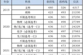 你所在的省，多少分能上湖南科技大学？图片