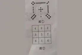了解幻方（九宫格），解决问题图片