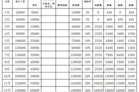 多少工资不需要交税图片