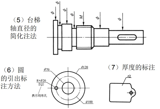 什么是国标尺寸？最基础的标注原则，速看！