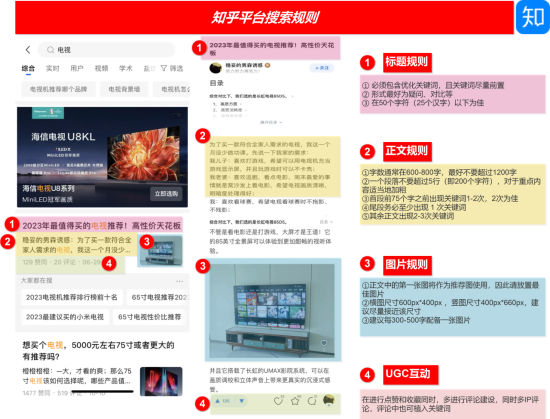 知乎SEO第一期 | 下拉框SEO最全运营攻略案例+原理规则+落地实战