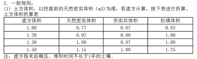 合价什么意思（土方工程那点事—天然密实方、实方、虚方如何换算）