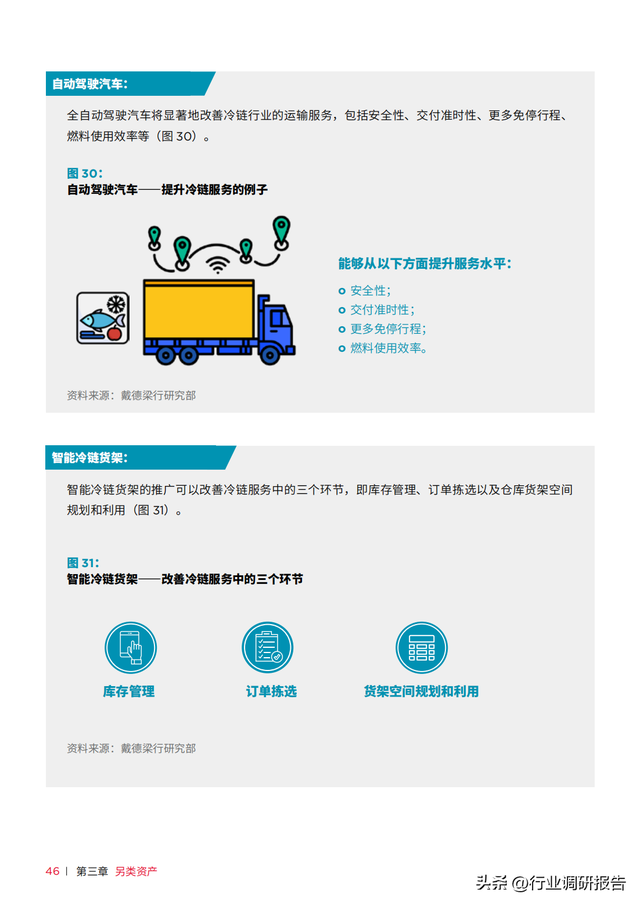 �������У��й��ز��г���ȱ��棨���������ʲ���