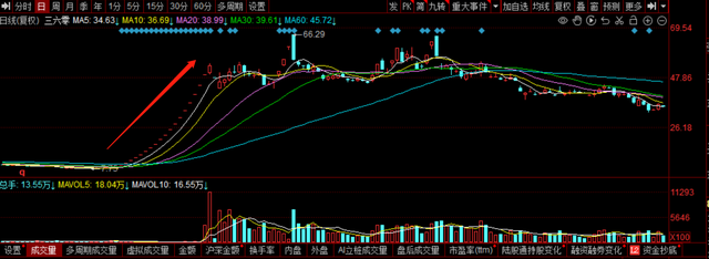 360股票行情（三六零“红衣教主”周鸿祎也想直播带货）