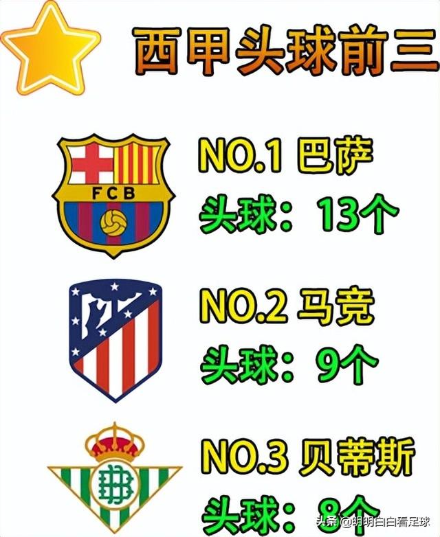 欧联杯：法兰克福vs巴萨！脆弱防线遇上犀利防反，巴萨有点悬？