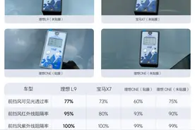 贴车衣后，灯具开裂、辅助驾驶也不好用了？图片