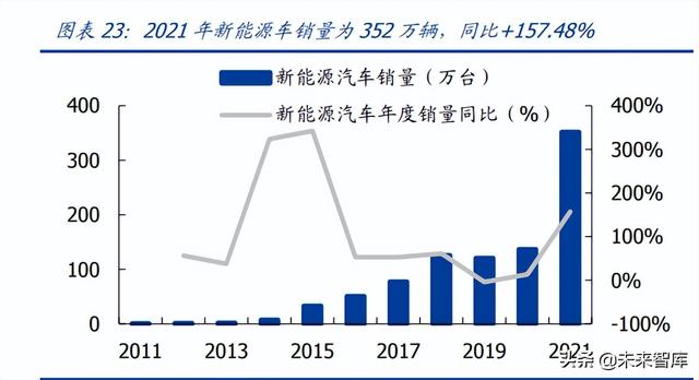 家用电器行业专题报告之EPS电机行业分析