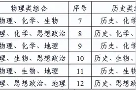 官方解读“新高考”50问！你关心的都有答案了→图片