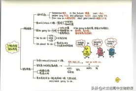 新概念英语3：第11-14专题之时态、被动语态、非谓语动词图片
