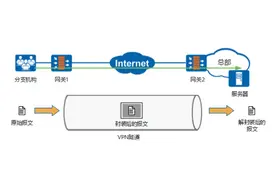 VPN的基础介绍图片