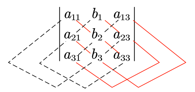 1.2线性代数——三阶行列式