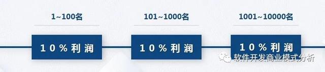 酱香酒私域商城分销模式解读