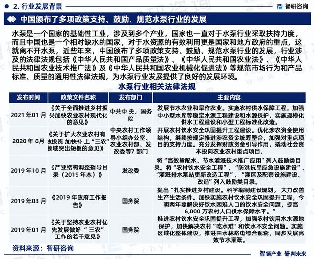 中国水泵行业市场研究分析报告—智研咨询重磅发布(2023版)