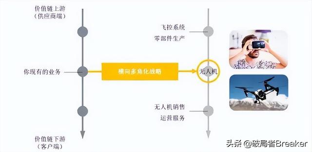 安索夫多角化战略翻译