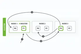 「云原生」Elasticsearch + Kibana on k8s 讲解与实战操作图片