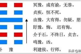 豫卦十六图片