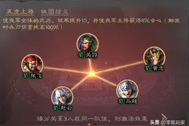 张飞详细解读：别人的张飞超神，你的张飞很垃圾，原因有这几点图片