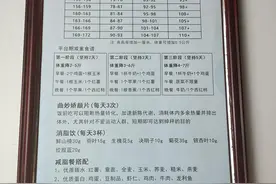 在闺蜜舞蹈教室看到的，怪不得艺术生都那么瘦，原来是这样图片