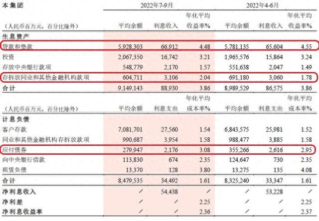 招行逾期影响大吗，招商银行2021三季报 配图02