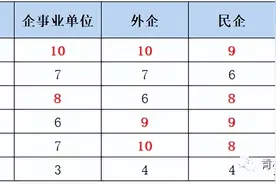 英国一年制硕士真的很水？课程压缩，比高三还累...图片