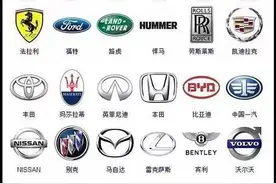 世界车中国造！一下子让你认识300多个全球车标（高清珍藏版）图片