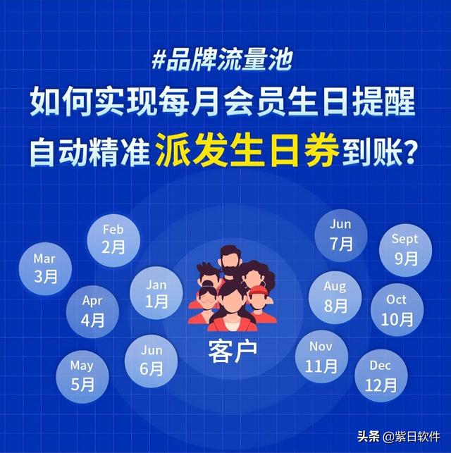 用好这3招,会员持续互动不用愁《会员营销指南》| 紫日软件