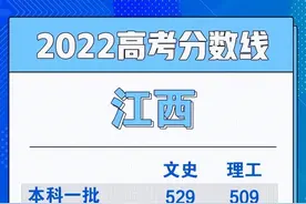 江西高考录取分数线率先公布，全国乙卷各省的本科线将有何变化？图片