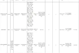 大批药品无法正常供应（附名单）图片