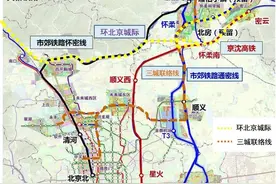 点进来看→怀柔“十四五”重点工作图片