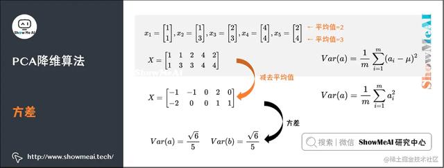 矩阵对角化的方法所有图片 矩阵对角化的方法所有图片