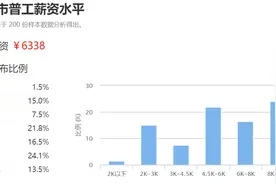 在济南，你的月收入在哪个档次里？图片