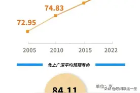 我国人均预期寿命是77.93岁 是怎么计算的 一部分人根本活不到退休图片