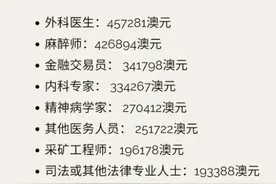 你来猜猜澳大利亚最挣钱的行业，看看出国都有哪些高薪工作图片