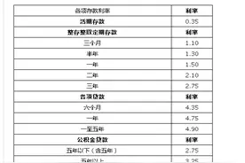 买房时有公积金，月供几年后没有公积金，贷款会不会变成商贷？图片