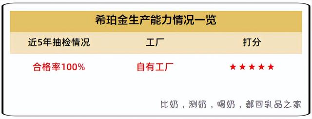 蒙牛上新的这款绵羊酸奶品质如何？快来看看乳品之家的测评