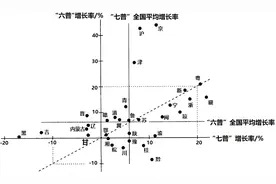 备战2023年高考地理一轮复习考点帮-25.人口增长与人口迁移 真题练图片