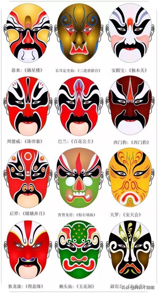 中式颜色:你知道脸谱色彩的含义吗?