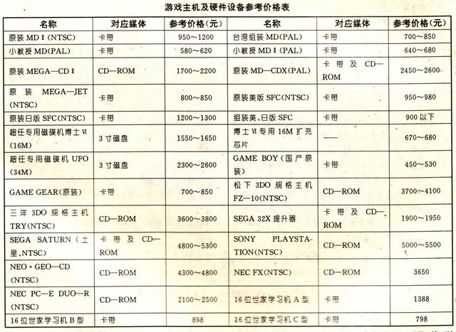 《街霸2》移植到MD和SFC平台后，效果和街机版区别太大
