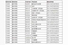 「专升本」2021年山东各院校最低投档分数线汇总图片