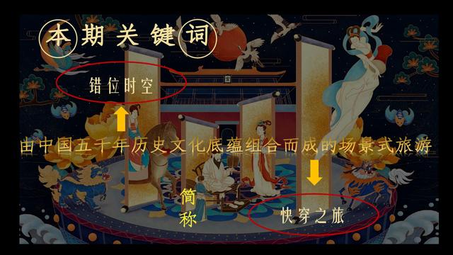2022Ŀڿ촩֮áλʱա߻