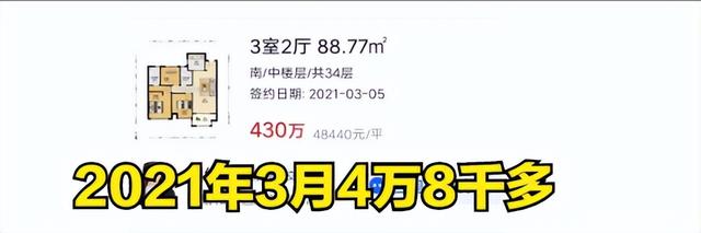 杭州怎么啦？盘点西湖区房价跌幅榜前五小区，第一名跌了58%！