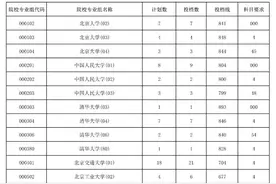 2023年海南省普通高校招生录取本科普通批平行志愿院校专业组投档分数线图片