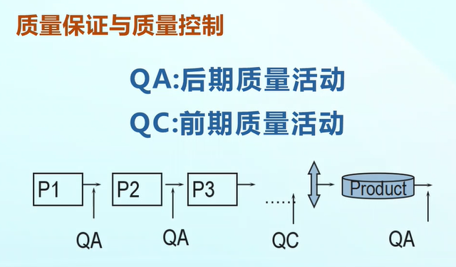 软件项目管理 8.2.软件项目质量活动