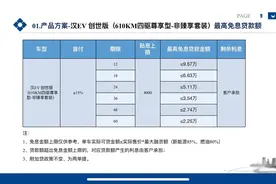 比亚迪汉全系贷款政策，汉dmi，dmp，汉EV创世版千山翠今天上市了图片