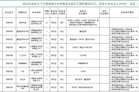 129人！淄博事业单位招聘！还有一专场招聘会，时间、地点→图片