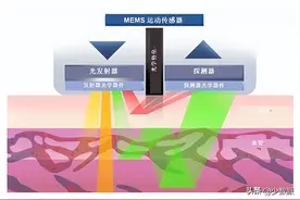 手腕上的「心率检测」靠谱吗？智能手表能帮你了解哪些数据？图片