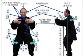 干货：站桩详细讲解，动作及其经验分享图片
