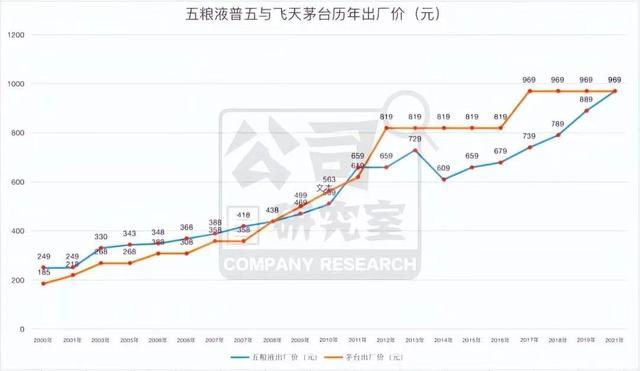 小乔上位:剑南春新班底的海归与营销底色