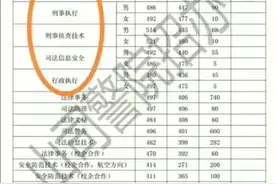 2020/2021山东司法警官职业学院录取分数图片